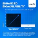 starfit---nicotinamide-d-riboside-booste-5.jpg