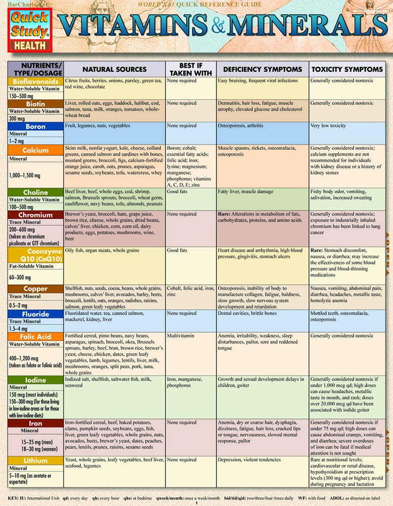 vitamins-minerals-a-quickstudy-laminated-4.jpg