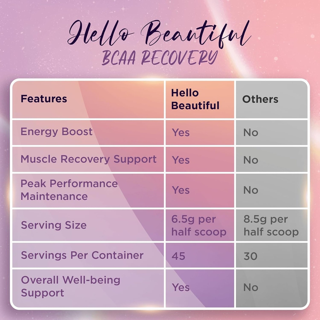 hello-beautiful-bcaa-recovery-powder---v-5.jpg